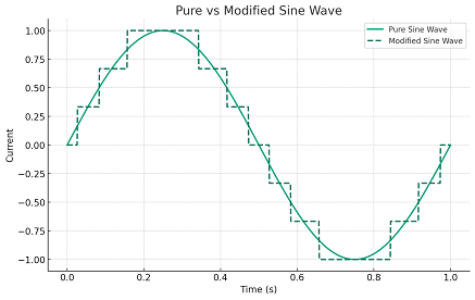 DBG Pure Sine Wave Power Inverters