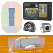 Backeye®360 Camera Monitor Kits